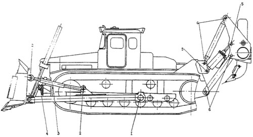 Карта смазки бульдозерного и рыхлительного оборудования