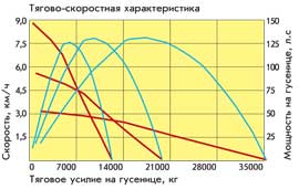 ТСХ Б10М2 с двигателем Д-180М1