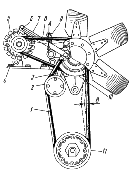 Регулирование натяжения ремней вентилятора и генератора двигателя Д-160 